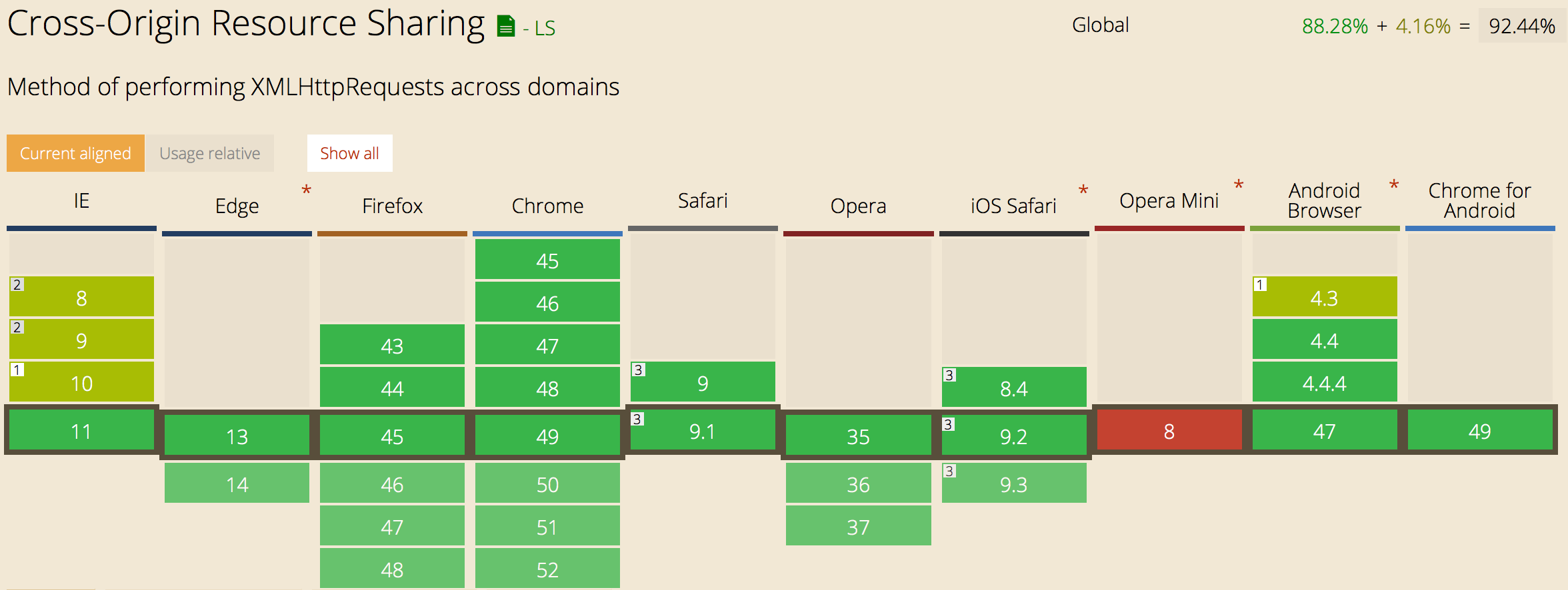 front-end-cross-domain-2